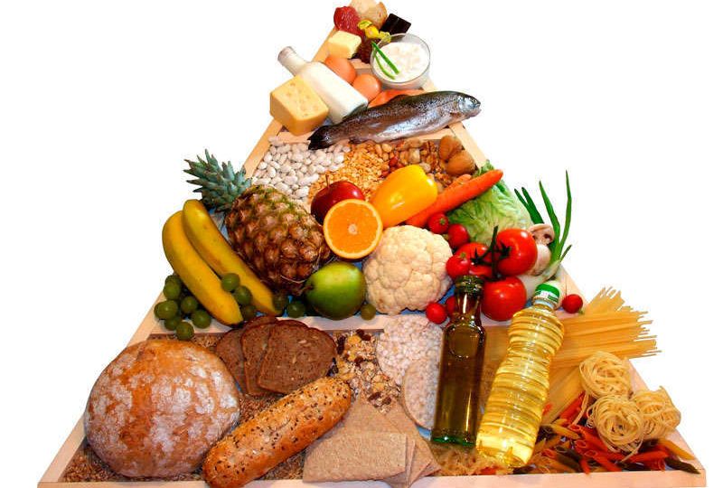 Piramide nutricional
